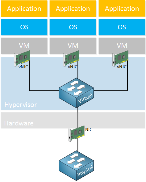 Netzwerk-Switch mit Cloud-Management, Switching