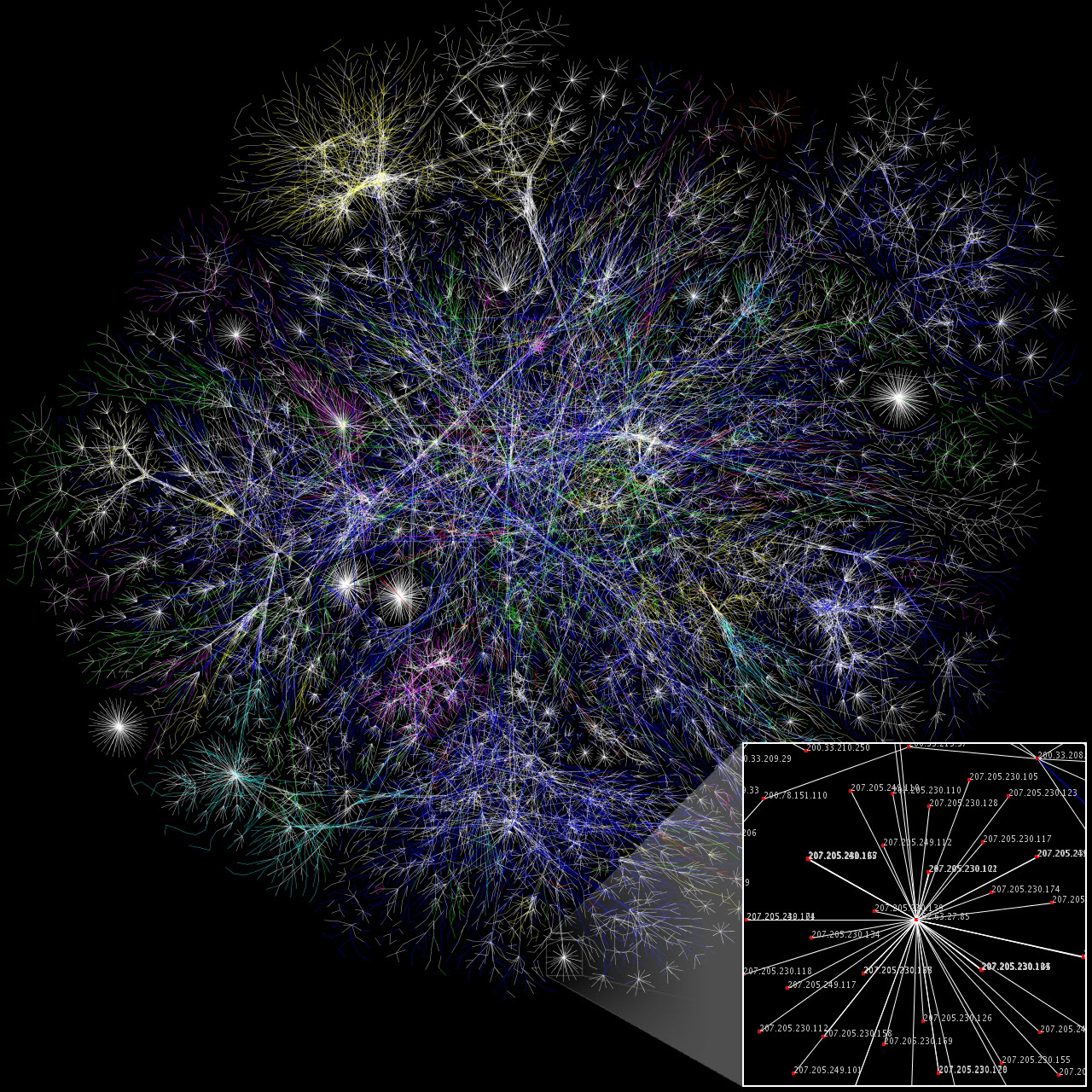 Internet Map Graph