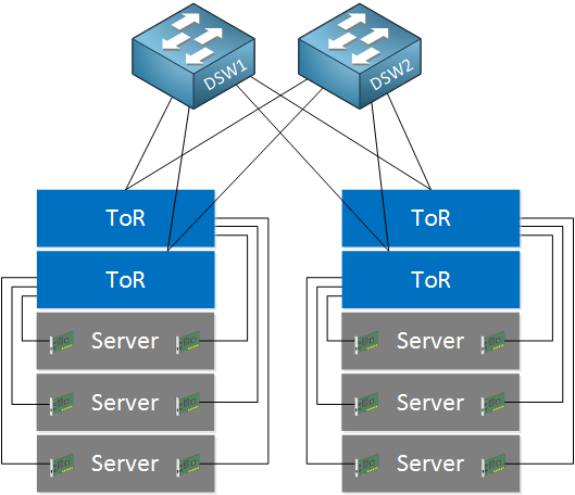 end of row vs tor switch