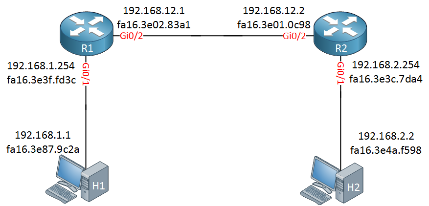 Ip Routing In Router Explained With Example For Ccna - vrogue.co