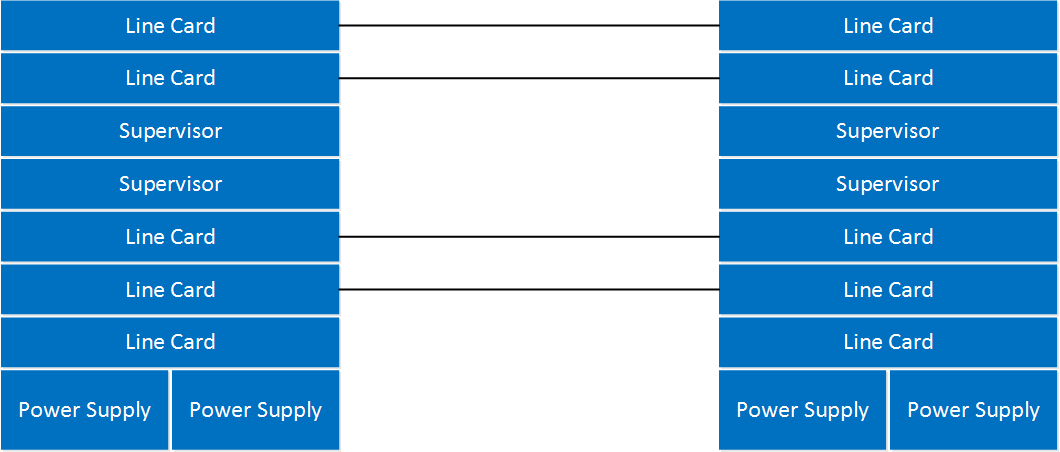 chassis integration interfaces