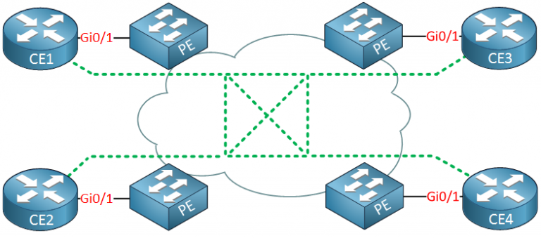 Metro ethernet что это