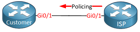 isp customer gigabit interfaces policing