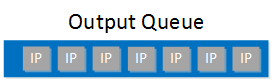 output queue full