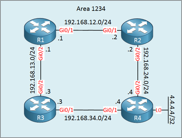is-is area 1234 four routers