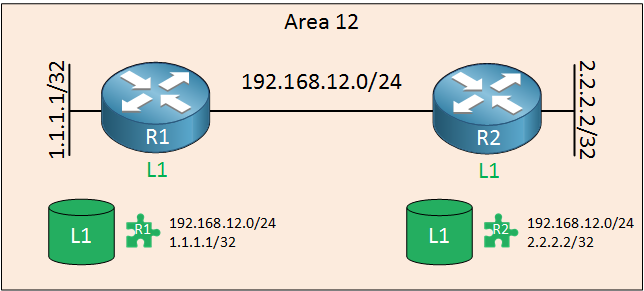 Router Operation (1.3) > Routing Concepts