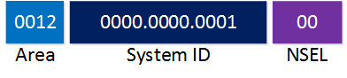 network entity title format without idp