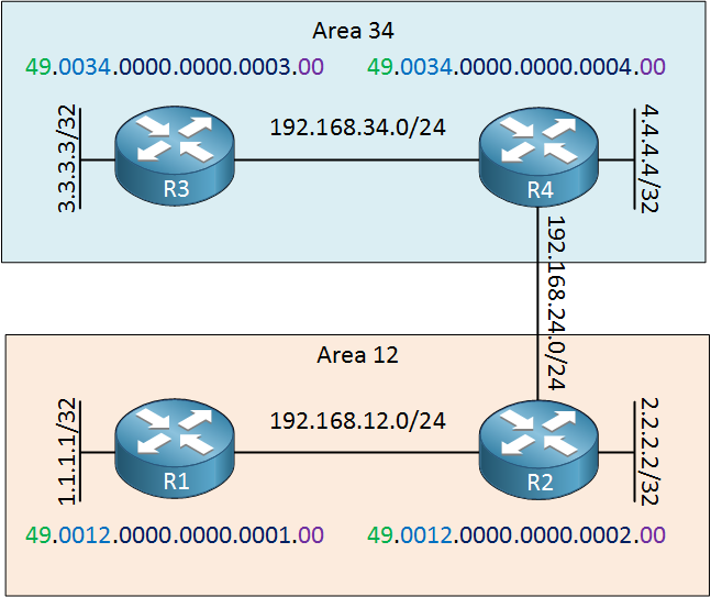 network entity title is-is assignment example