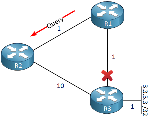 eigrp dual fsm topology link failure