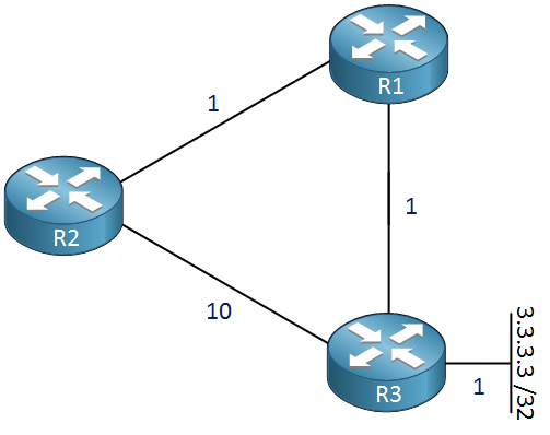 eigrp dual fsm topology start