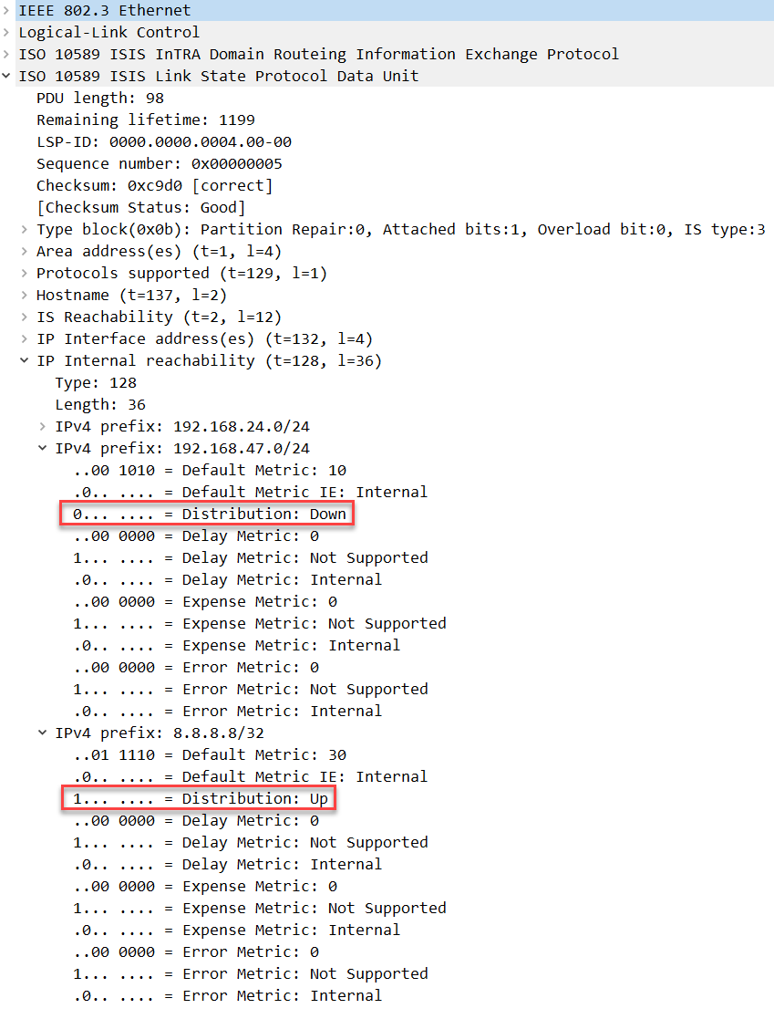 is-is route leaking distribution up down bit