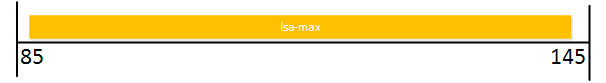 lsa throttling lsa max