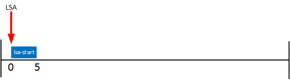 lsa throttling start interval