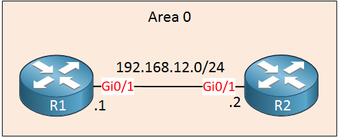 ospf r1 r2 topology