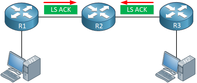 ospf graceful restart ls ack