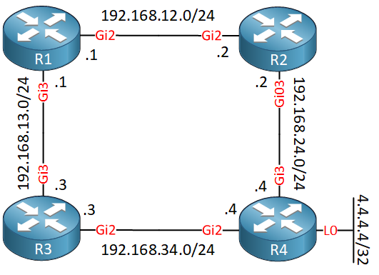 eigrp ip fast reroute