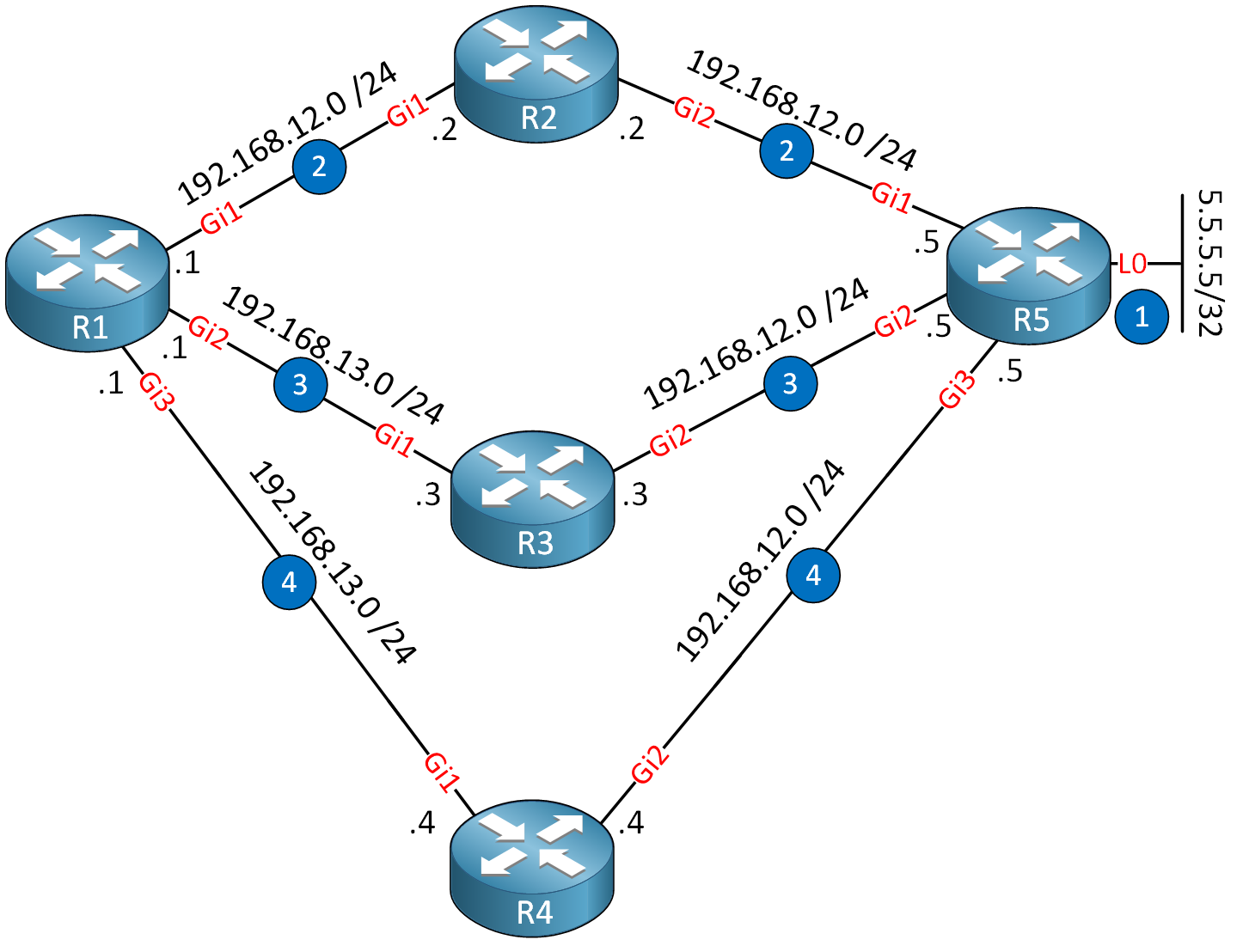 Ospf Lfa Frr Base Topology