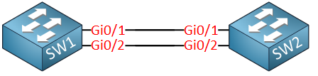 sw1 sw2 two links