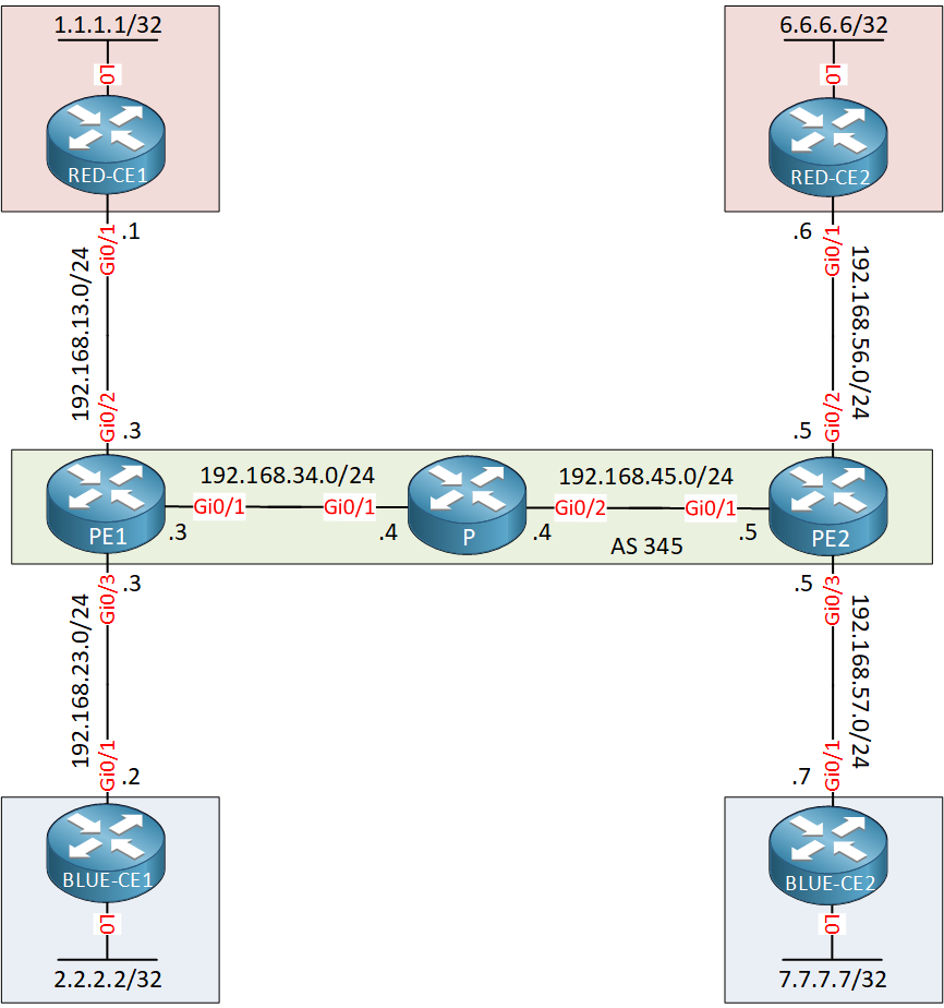 Mpls Vpn Pe Ce Customer Blue Red