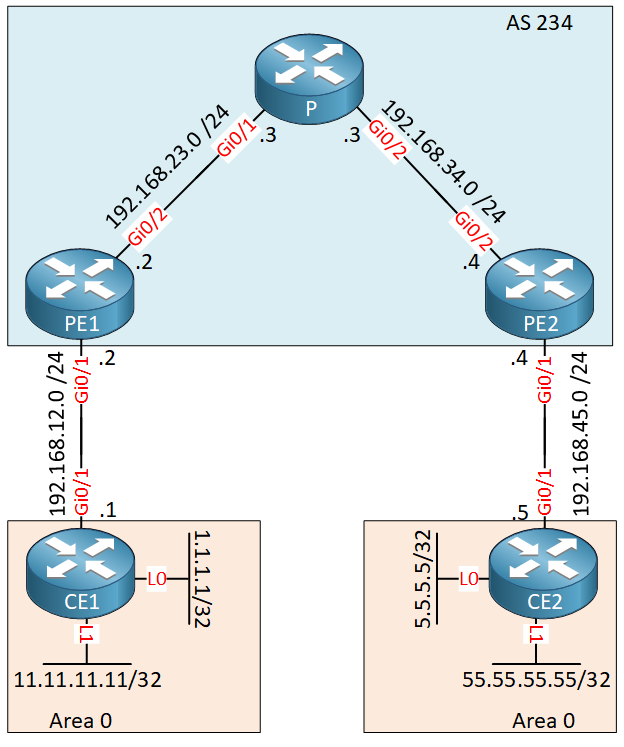 Mpls Vpn Vrf Import Map