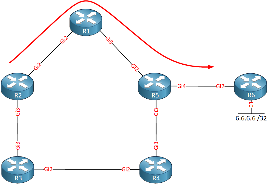 Ospf Mpls Remote Lfa R2 Traffic