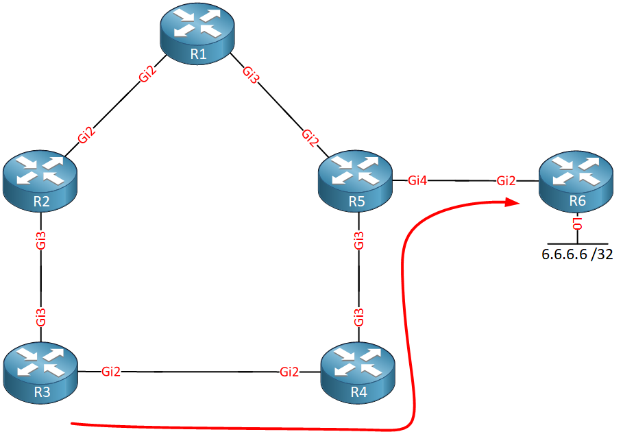 Ospf Mpls Remote Lfa R3 Traffic