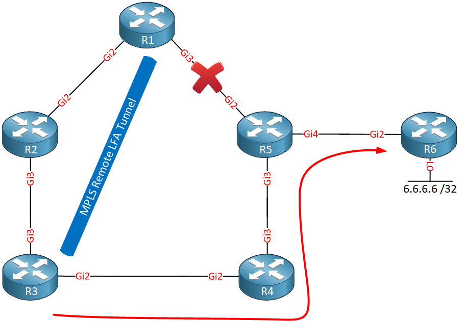 Ospf Mpls Remote Lfa Topology R1 R3