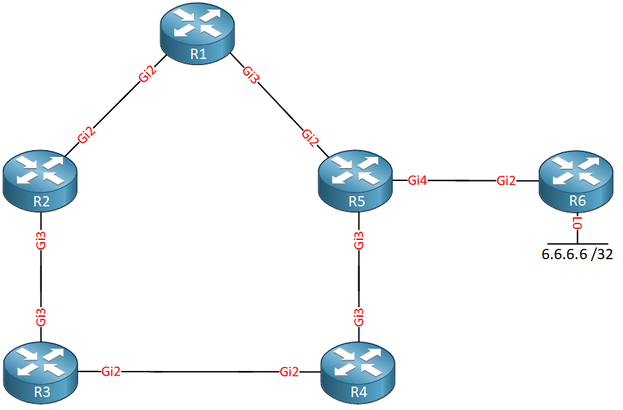 Ospf Problematic Lfa Frr Topology