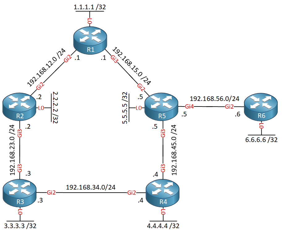 Ospf Remote Lfa Topology