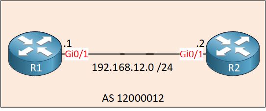 Bgp 4-byte Router