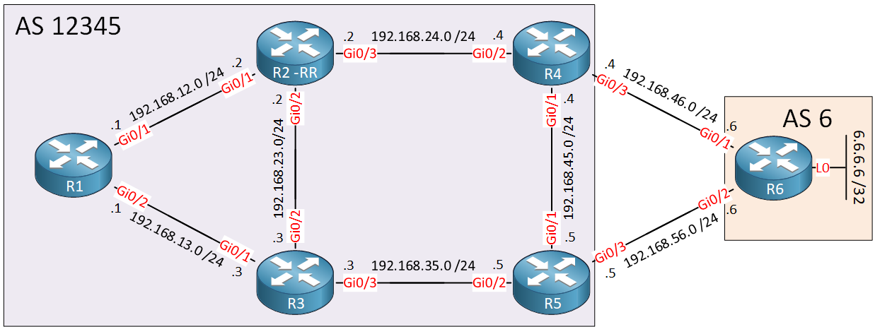 Bgp Additional Paths Topology