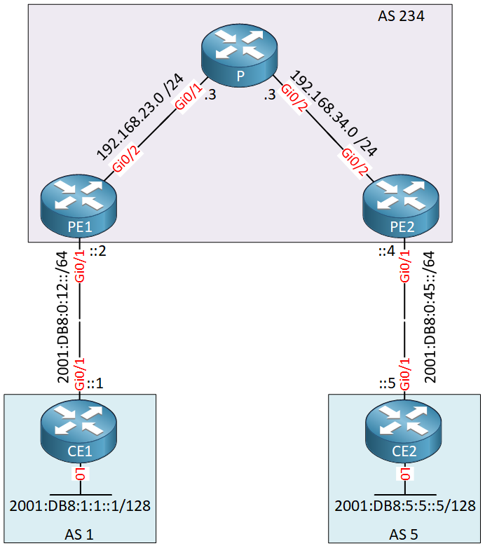 cisco ios version ipv6 support