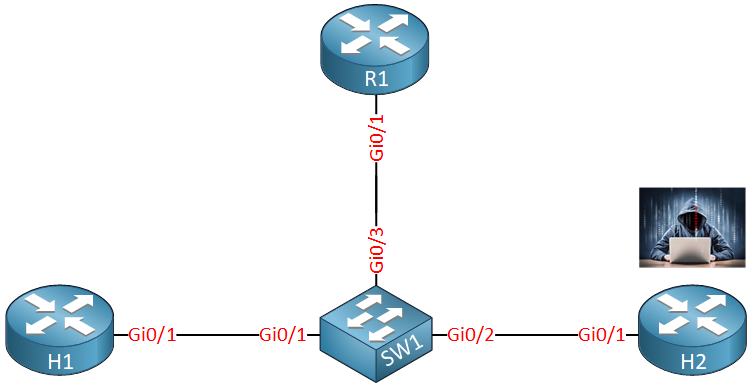 Ipv6 Ra Guard Topology