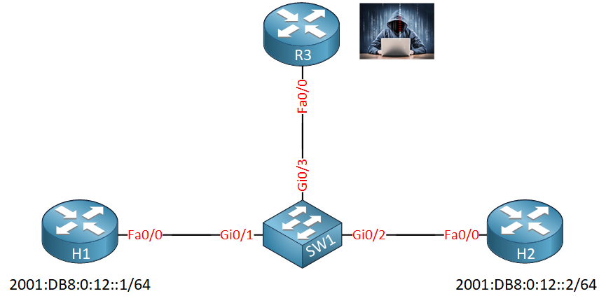 Ipv6 Nd Inspection Lab Topology