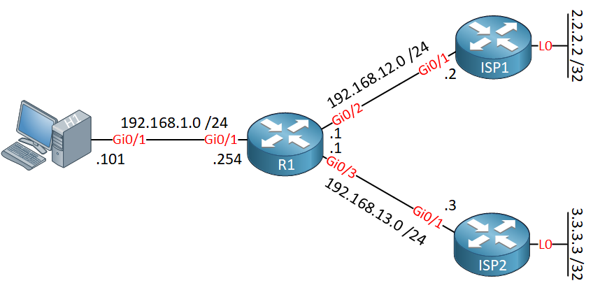 Policy Nat Lab Topology