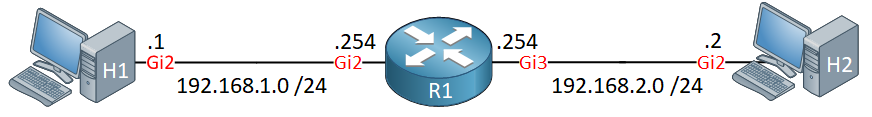 H1 R1 H2 Mpp Lab Topology