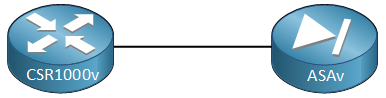 Cisco Csr1000v Asav Service