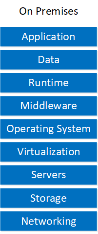 Cloud Service Models On Premises