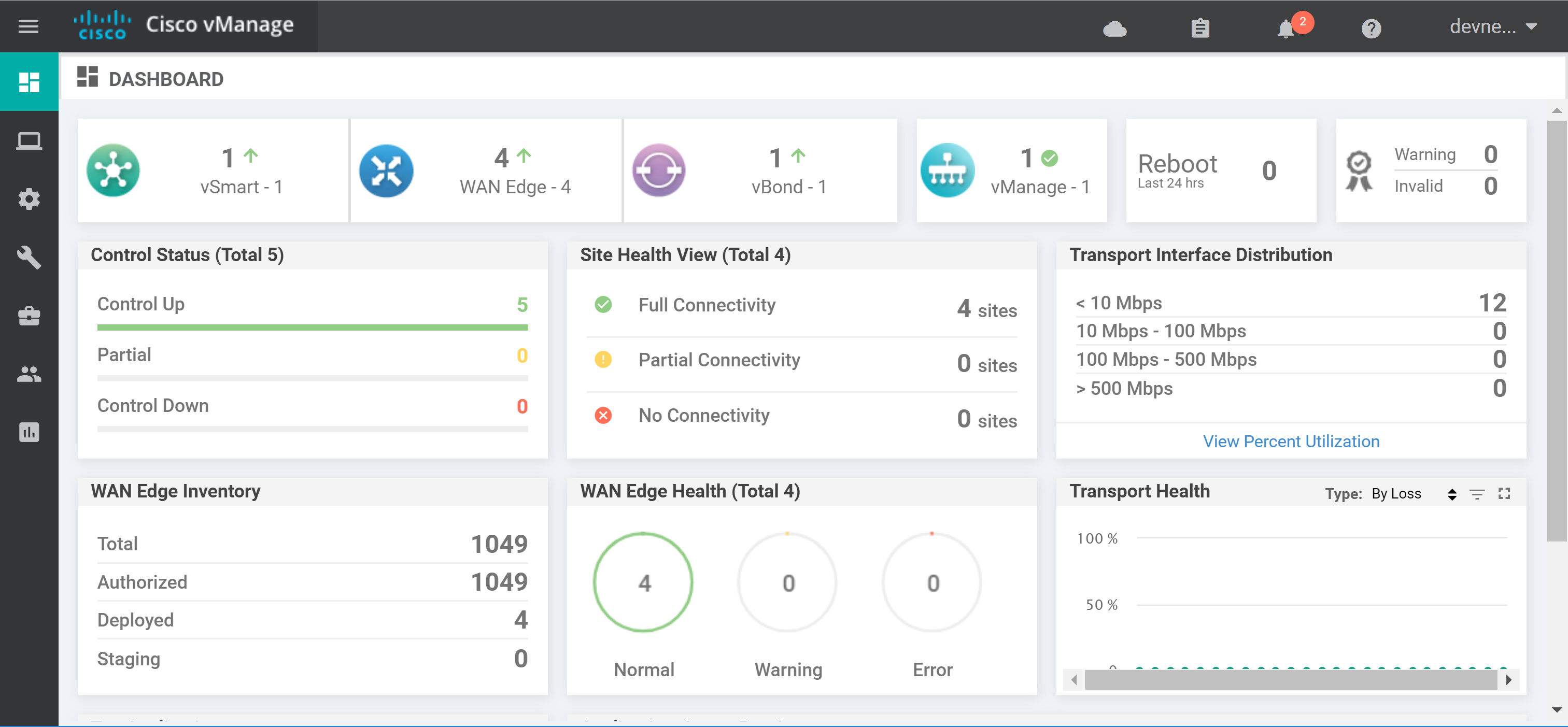 Cisco Vmanage Dashboard