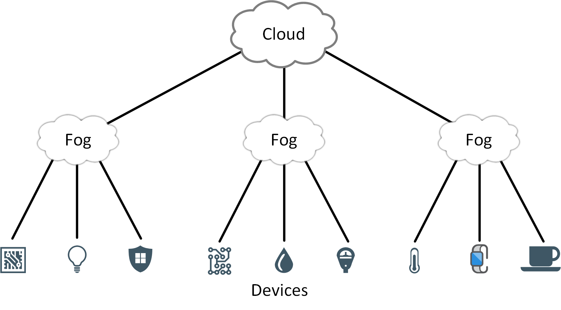 iot-edge-and-fog-computing