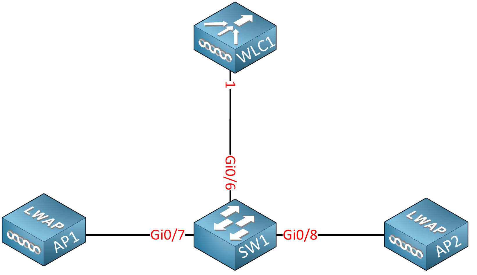 cisco wireless controller configuration guide release 8.5