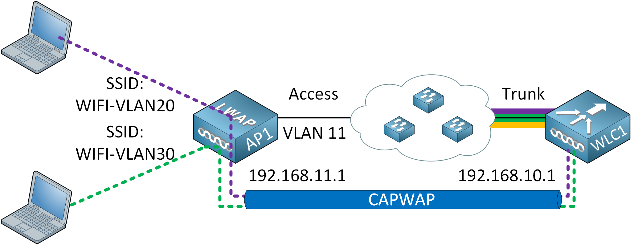 Wireless Architecture Capwap Tunnel Vlan