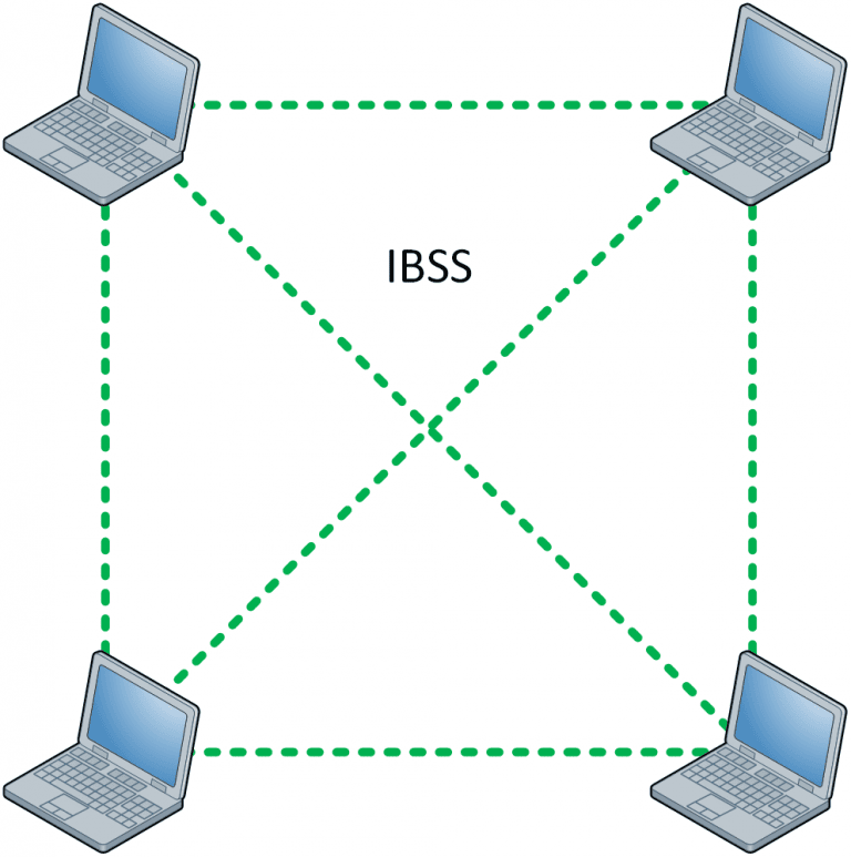 Wireless LAN 802.11 Service Sets