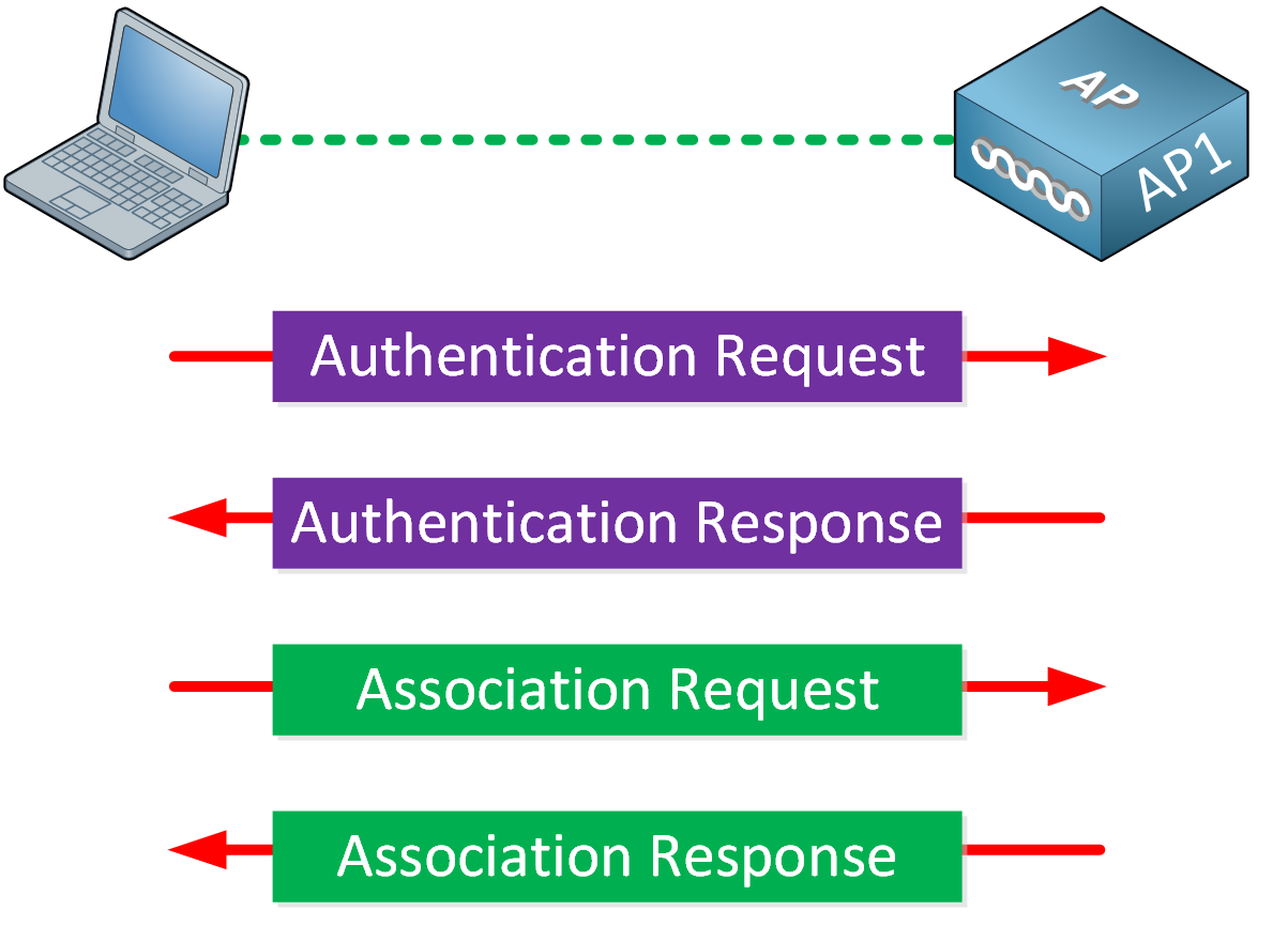 Enable authentication. Метод «Router-on-a-Stick». Authentication method. Network authentication. Типы аутентификации.