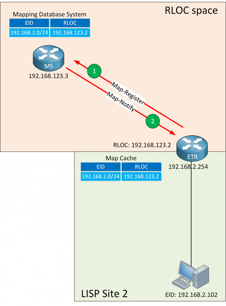 Locator id hp что это