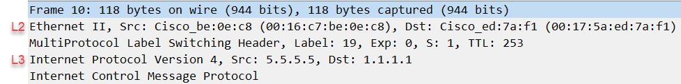 Mpls Ethernet Ip Layer 2 Layer 3