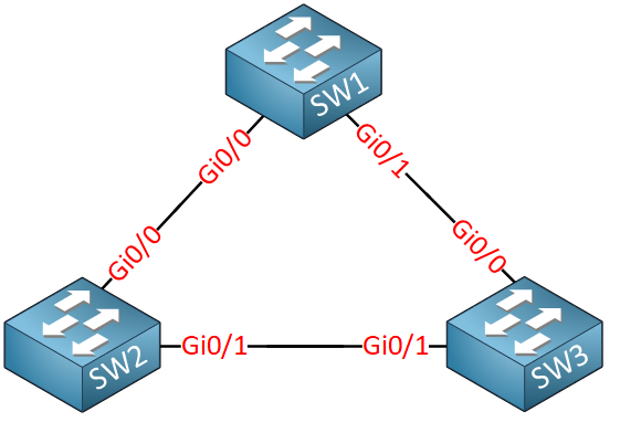 Introduction to Tree Configurations 