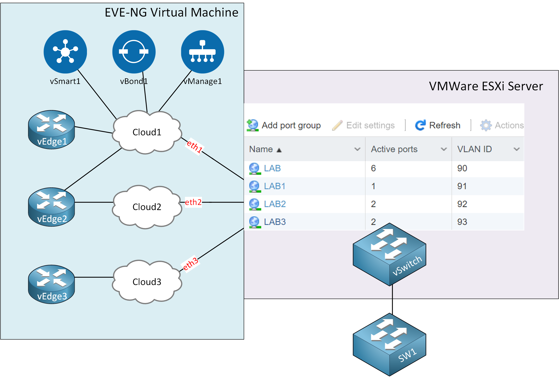 how to create new lab in eve ng