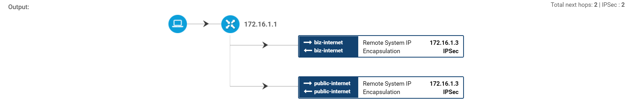 Cisco Sd Wan Aar Two Paths