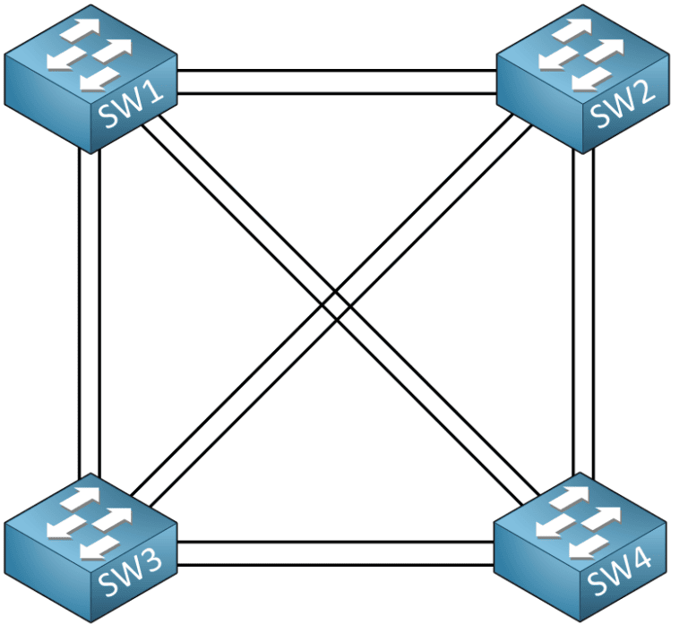 How to build a Network Home Lab